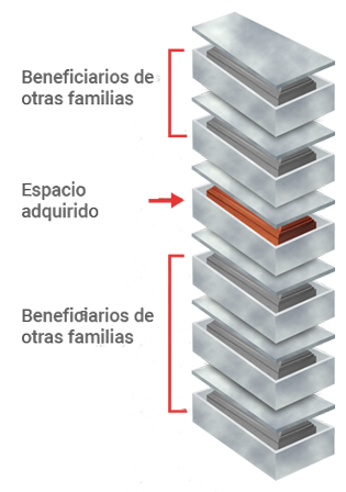 Mausoleo Familiar